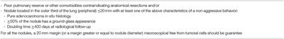 Non-intubated Thoracic Surgery: Wedge Resections for Peripheral Pulmonary Nodules
